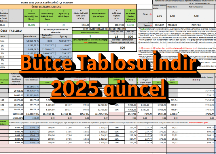 atalayhocapdr.com-Cocuk-kulubu-Butce-Hesaplama-Tablosu