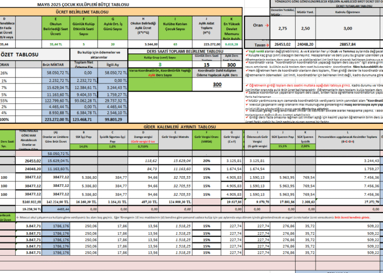 Çocuk Kulüpleri Bütçe Hesaplama Tablosu atalayhocapdr.com