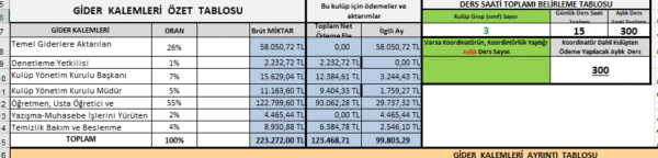 Çocuk Kulübü Bütçe Hesap Tablosu - Görsel 4