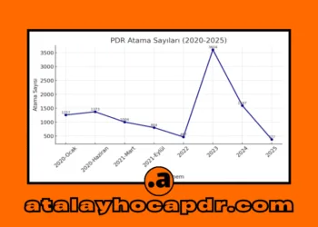 MEB PDR Rehberlik Atamaları Son Yıllarda Ne Değişti