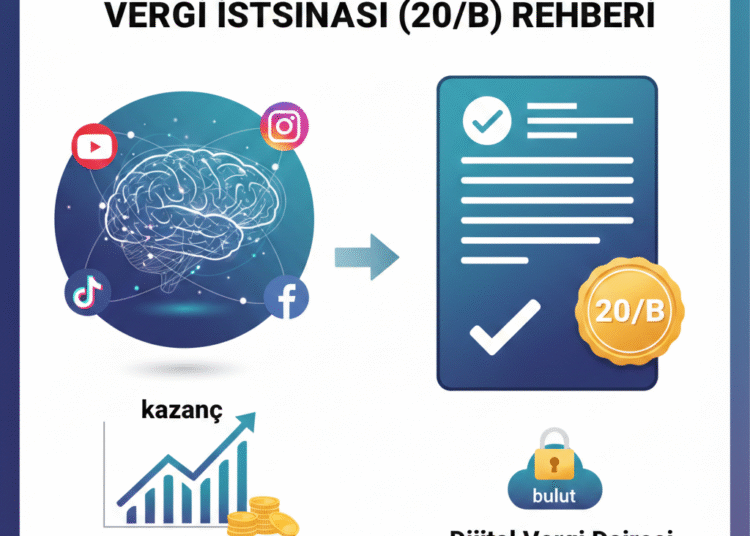 Sosyal Medya Vergi İstisna Belgesi, Genç Girişimci Desteği ve BAĞKUR | Youtube İlk Paramızı Çektik